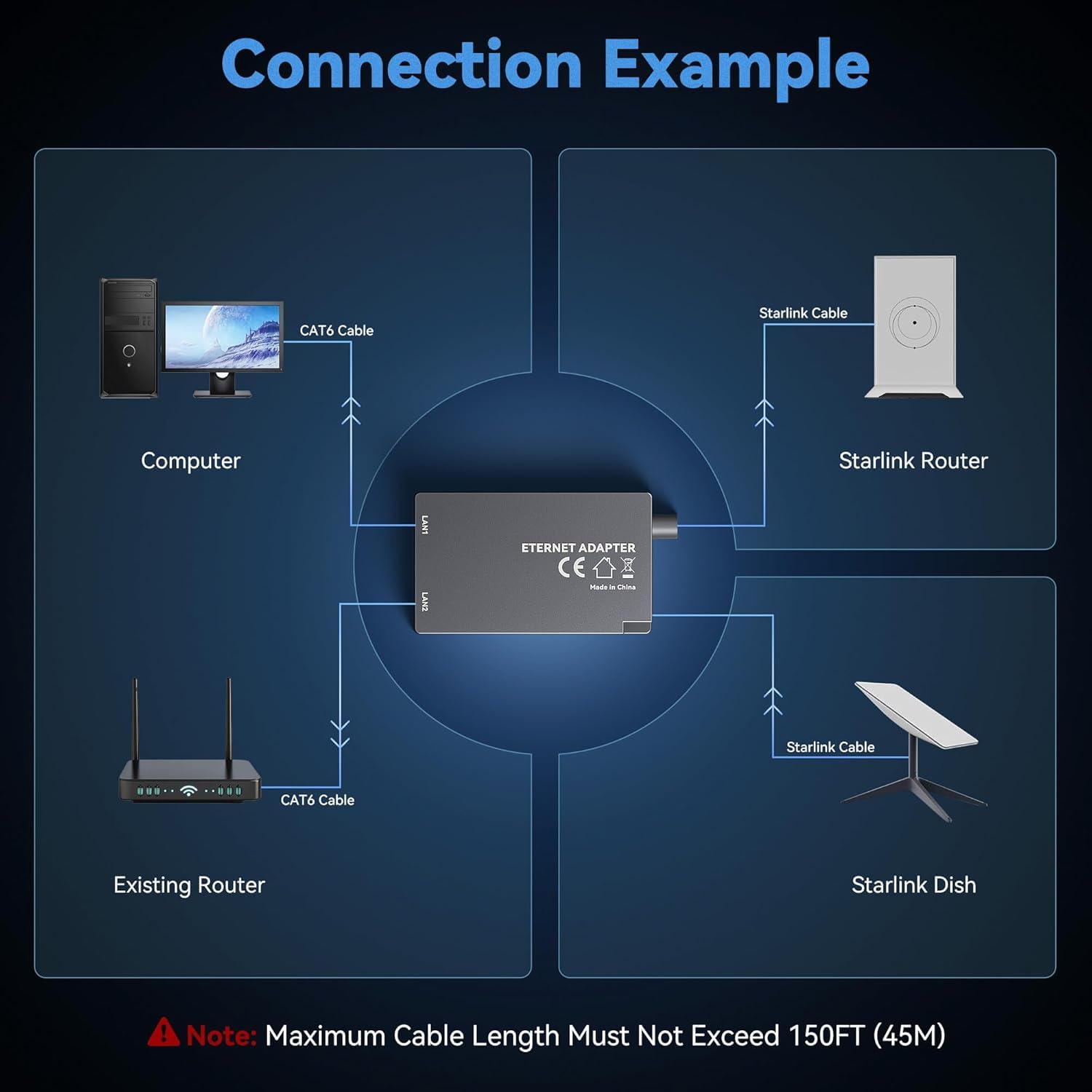 Amazon.co.jp: 第2世代Starlinkイーサネット有線接続アダプター