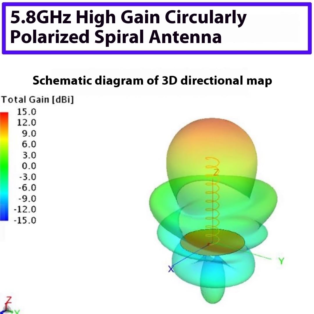 Antenna direzionale da 2,4 GHz, antenna a spirale, con mappatura, telecomando, portata estesa, alto guadagno, 2400 MHz (ago femmina (LH))