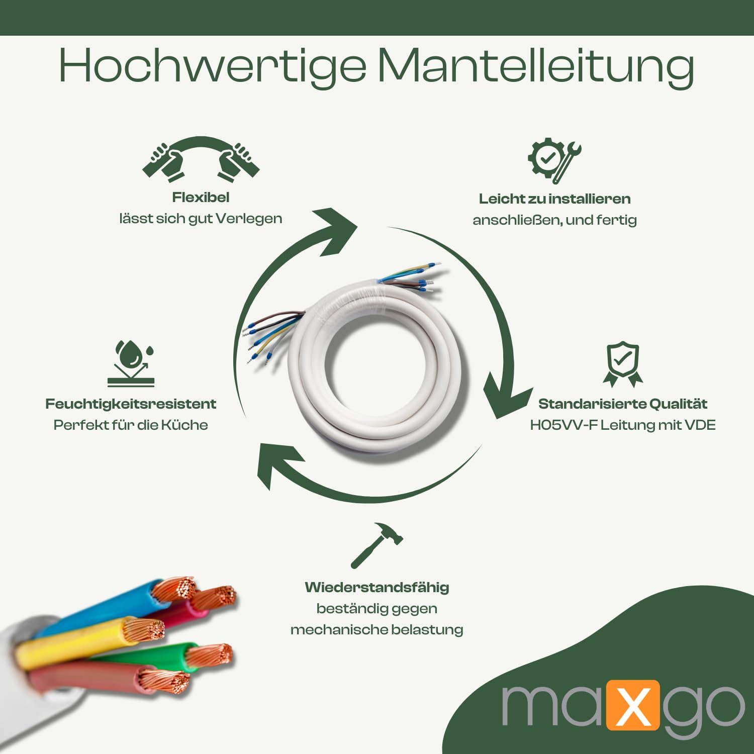 Herdanschlusskabel Anschlusskabel Anschlussleitung Herd Stromkabel Kunststoffmantelleitung H05VV-F 5X1,5mm² Starkstrom flexibel Backofen Geräte weiß 20m