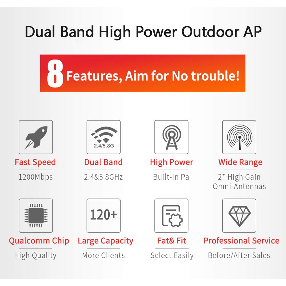 Ripetitore Veloce Booster Extender WLAN 1200Mbps Doppia Banda 5G AP per Esterni Ad Alta Potenza Punto di Accesso a Copertura Omnidirezionale