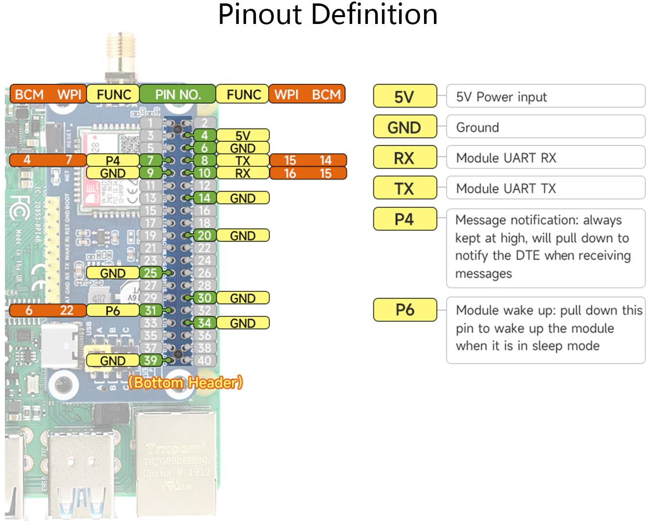 Amazon.com: SIM7028 NB-IoT HAT with GSM Antenna Onboard 40PIN GPIO