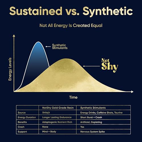 Miniatura 4 de NOTSHY Resina Shilajit del Himalaya de grado dorado  150 porciones, 400 mg  75% de ácido fúlvico, más de 85 minerales, fuente de alta altitud de