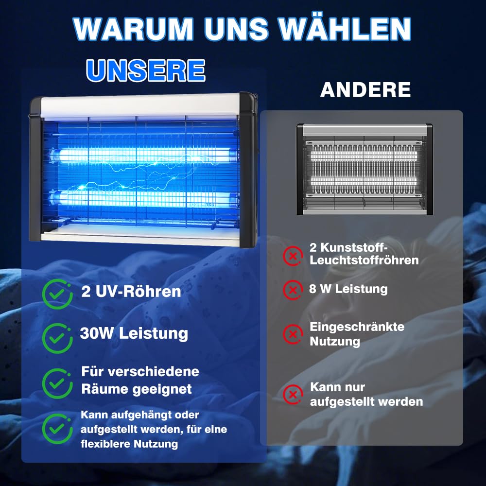 Insektenvernichter Elektrisch, Leistungsstark 3500V & 20W UV Elektrische Fliegenfalle, Mückenlampe mit Waschbares Tablett und Aufhängekette Geeignet für Schlafzimmer, Wohnzimmer, Esszimmer