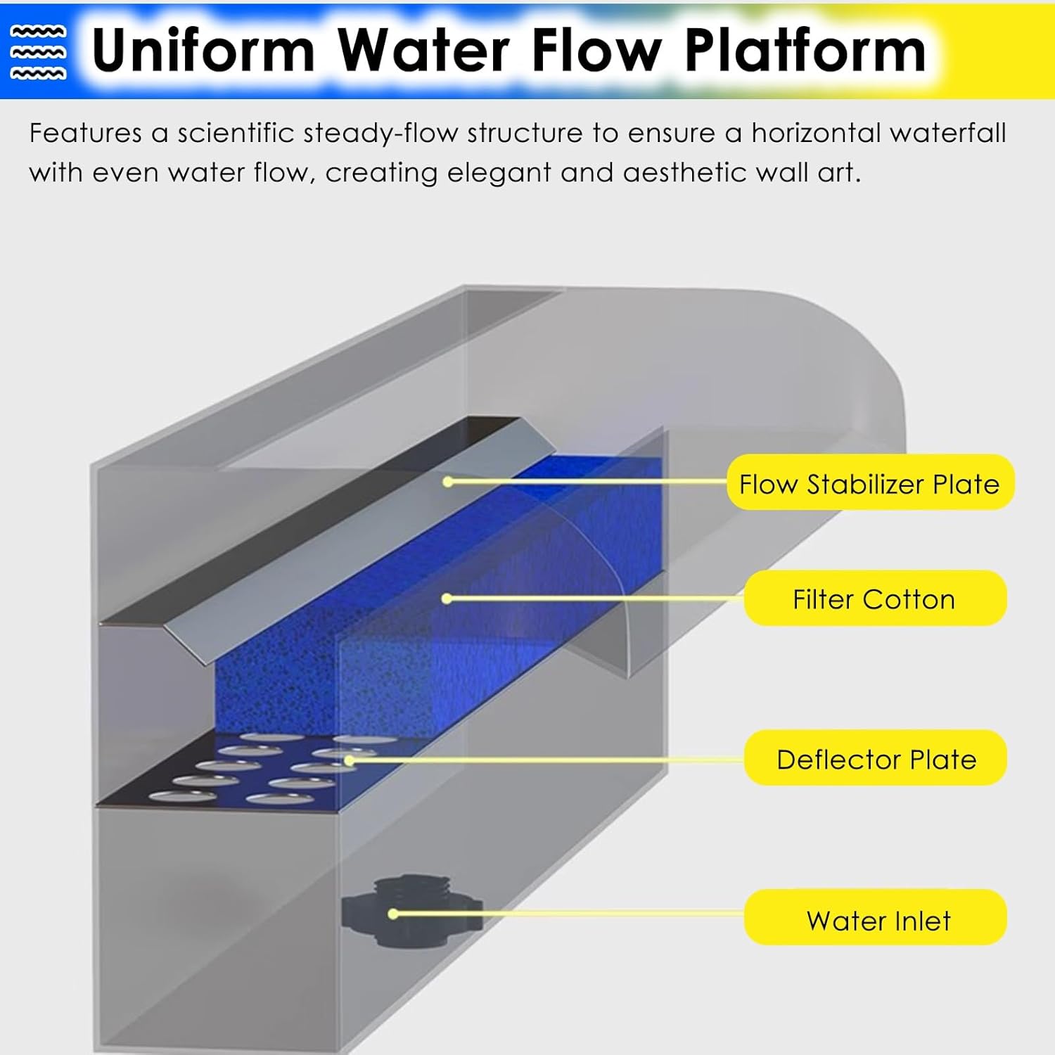 Stainless Steel Waterfall Spillway Kit for Pools & Gardens - Recessed Fountain Feature, 16-48 Sizes, Decorative Water Outlet, Stylish Outdoor Waterfall Decor，58-inch Water Outlet