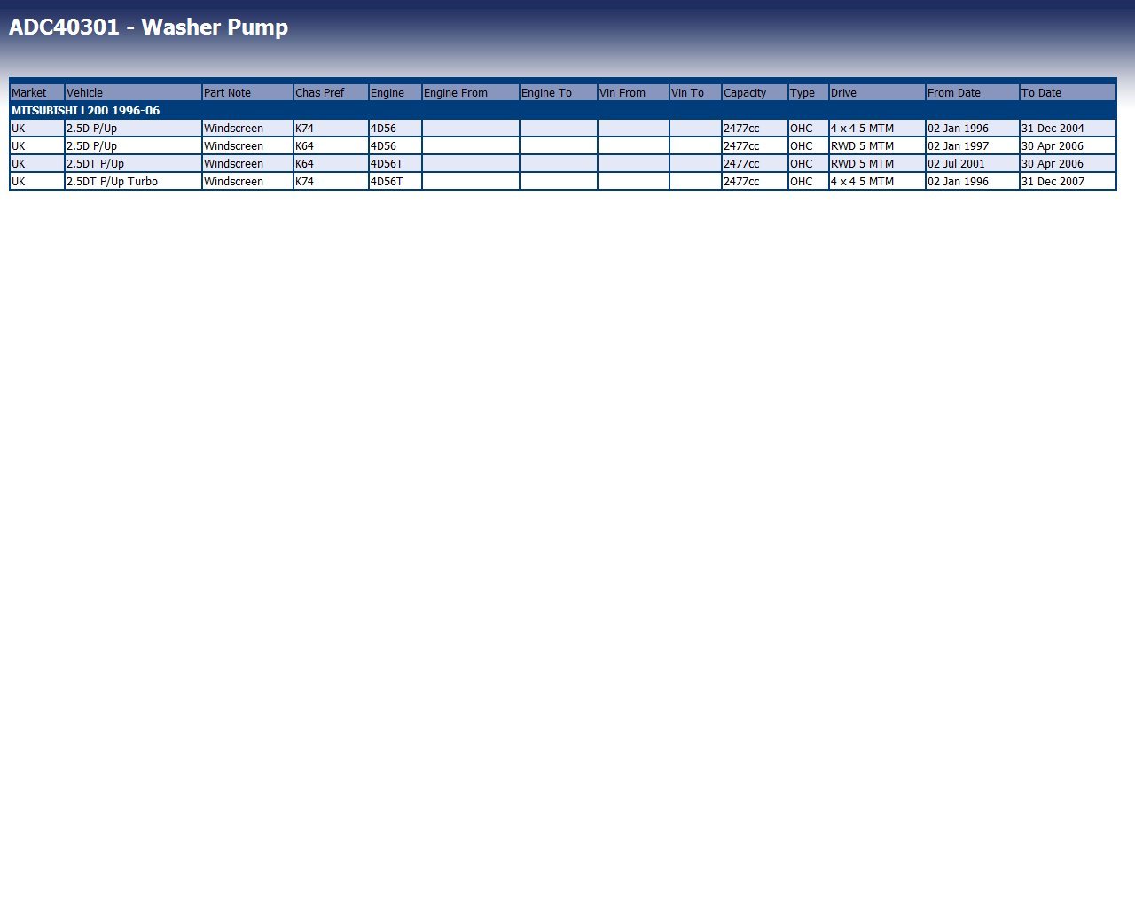 Blue Print Waschwasserpumpe ADG00369 - Für Hyundai Getz & KIA Soul