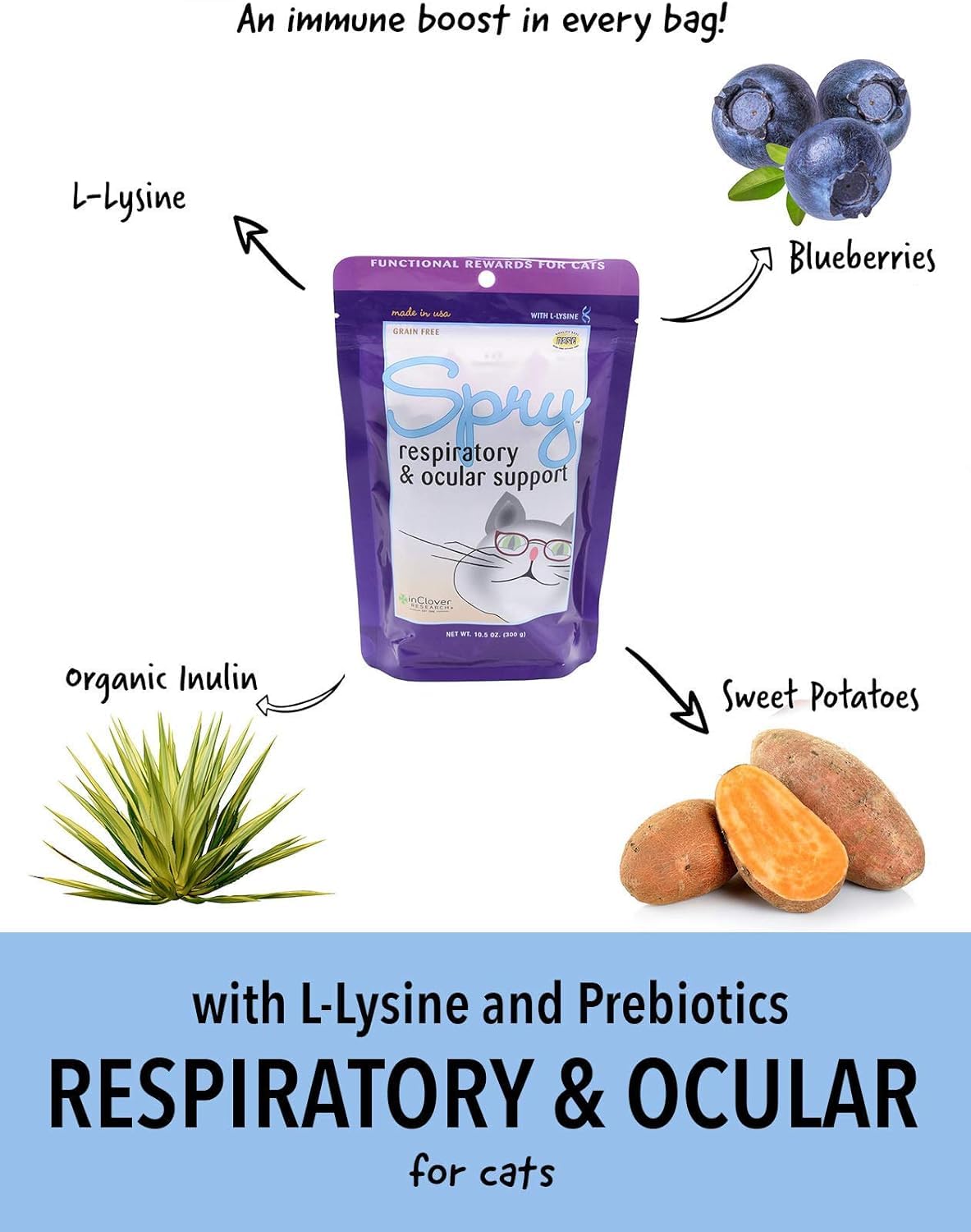 Spry Daily Respiratory and Ocular Support Soft Chews for Cats, with L-Lysine, Superfoods, and Prebiotics for a Strong Immune System, 2.1 oz. (60 count) — Amazon image 2