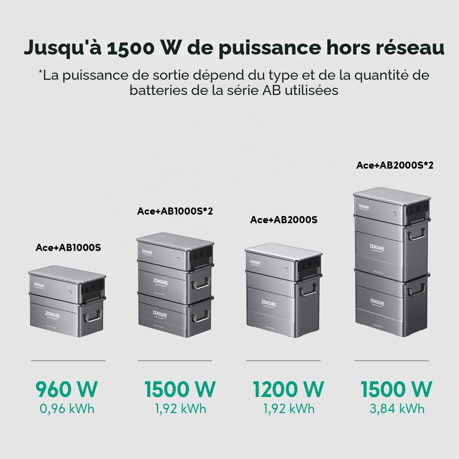 Zendure SolarFlow Ace 1500, entrée solaire 400 W, module AC Plug and Play hors réseau, compatible avec batterie série AB, convient pour les urgences en cas de panne de courant, camping, utilisation en
