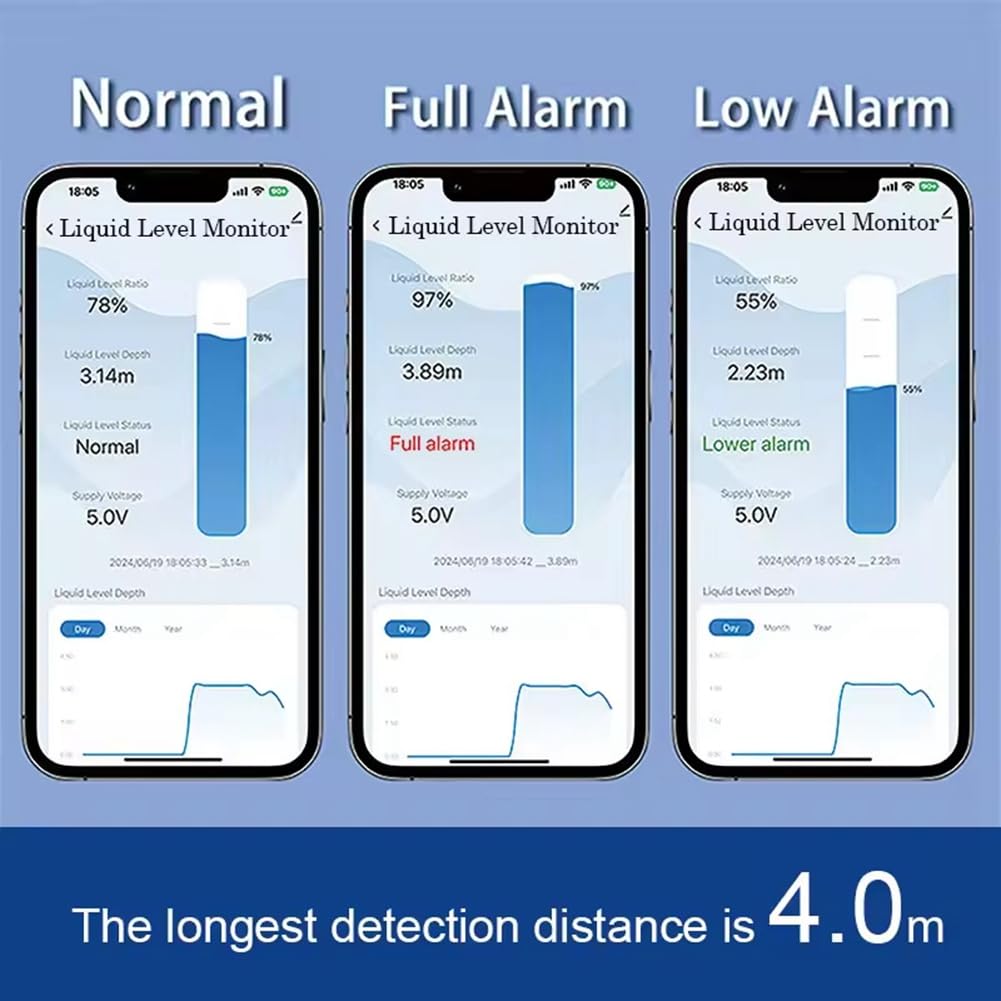 Tuya - Rilevatore di livello dell'acqua Wi-Fi, contatore dell'acqua a ultrasuoni, telecomandato, digitale, sensore serbatoio dell'acqua, spina europea
