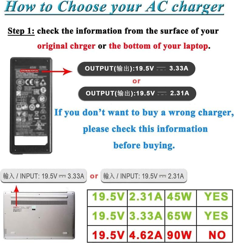 Image of VNJ HP 65W 19.5V 3.33A Ac Adapter for Pavilion x360 11 13 15, Zbook 14u G4 G5 15u 15 G3, 15-f111dx 15-f211wm 15-f233wm 15-f278nr 15-r052nr 15-r132wm Blue Tip
