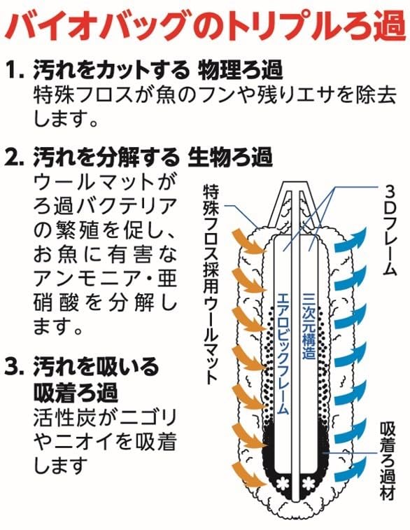 Tetra Bio Bag Junior, 6-Pack, Premium Activated Carbon, Effectively Absorbs Odors and Dirt, Fine and Uniform Ultra-Thick Mat, Activated Carbon Fluid Frame, Filtration, Filter, Aquarium, Water Quality