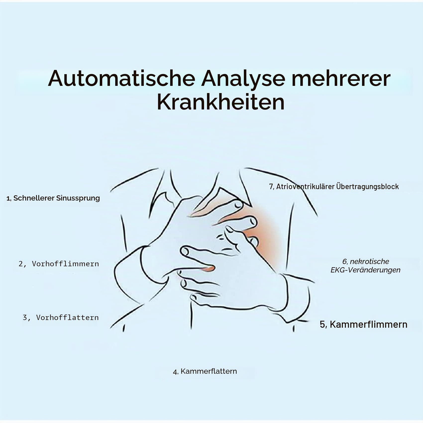 Easy-Monitor-Einheit, tragbarer EKG-/EKG-Monitor, professionelles Farb-LCD-Digital-12-Kanal-3-Kanal-Gerät mit Druckpapier für die medizinische Mundpflege, Vitalzeichen-Intensivstation CCU