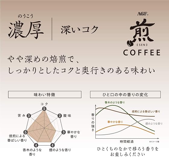 AGF 煎 レギュラーコーヒー プレミアムドリップの商品画像