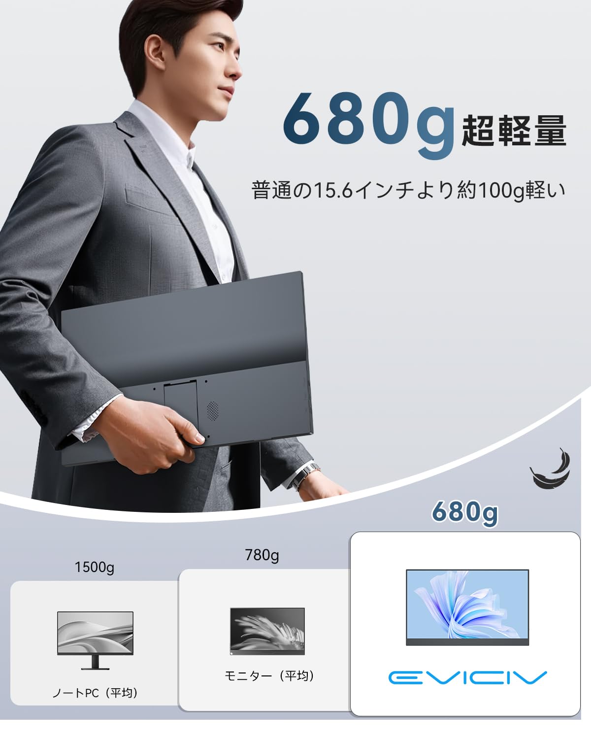 Amazon.co.jp: EVICIV モバイルモニター 15.6インチ FHD 1920×1080