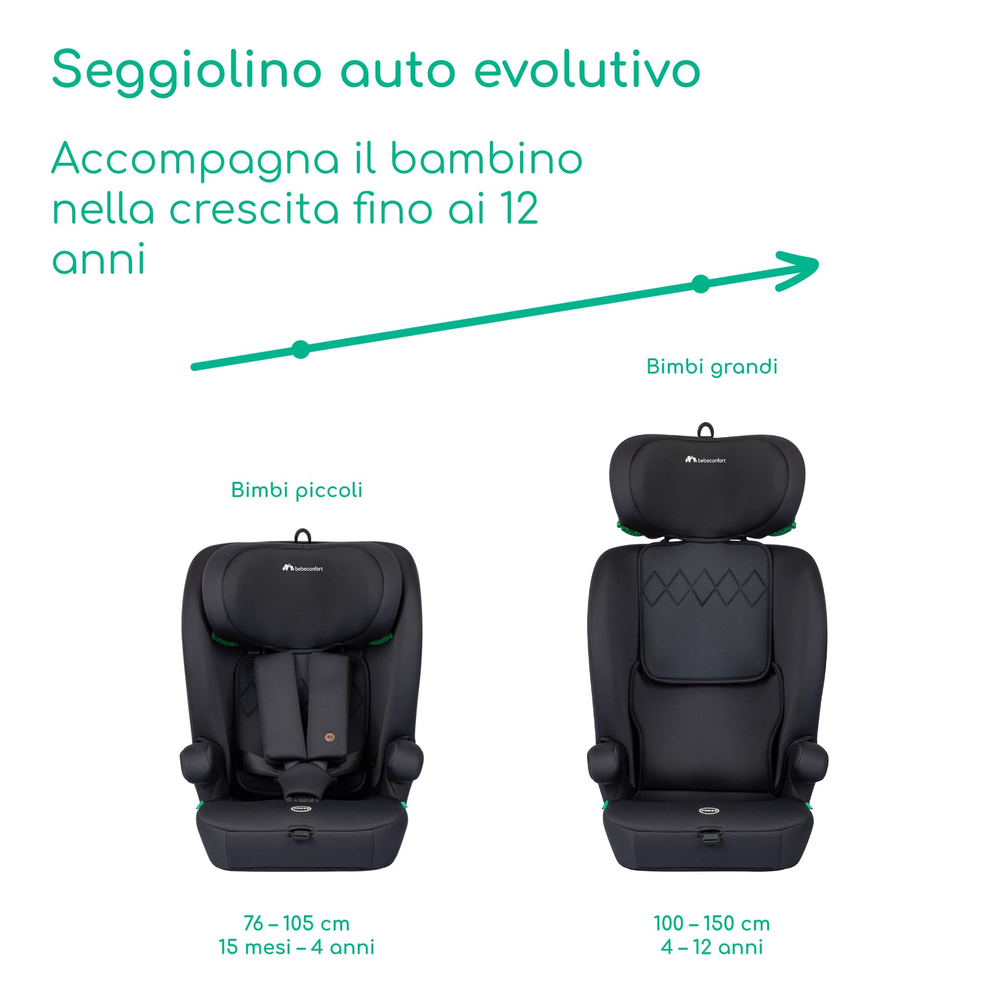 Bebeconfort Ever i-Safe, Seggiolino Auto 9-36 kg, 15 Mesi-12 Anni, 76-150 cm, Sicurezza R129, Protezione dagli impatti laterali, Poggiatesta 11 Posizioni, Braccioli Integrati, Full Black
