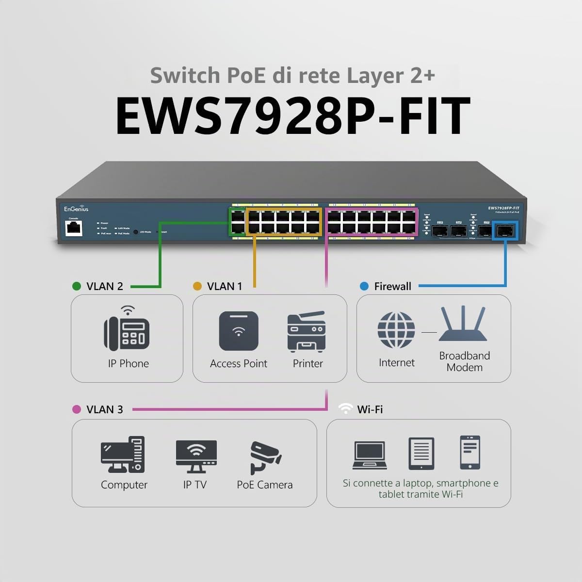 EnGenius Switch gestito PoE+ Gigabit a 24 porte EWS7928P-FIT - Budget 240W, 4 Uplink SFP, funzionalità Enterprise Layer 2+ per reti di piccole imprese