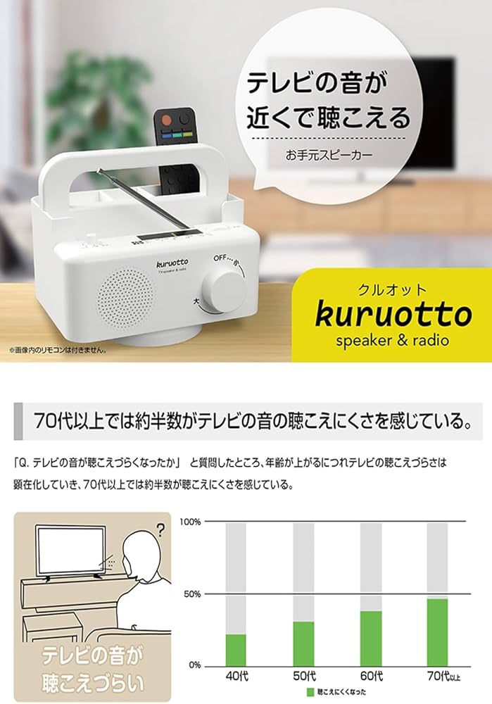 Amazon.co.jp: トレードワン(TRADE ONE) 手元スピーカー ラジオも