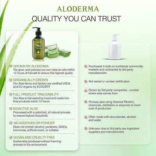 Miniatura 7 de Aloderma Gel de aloe vera 99 % orgánico fabricado dentro de las 12 horas de cosecha  Botella dispensadora  Gel de aloe ligero para cara y cuerpo,