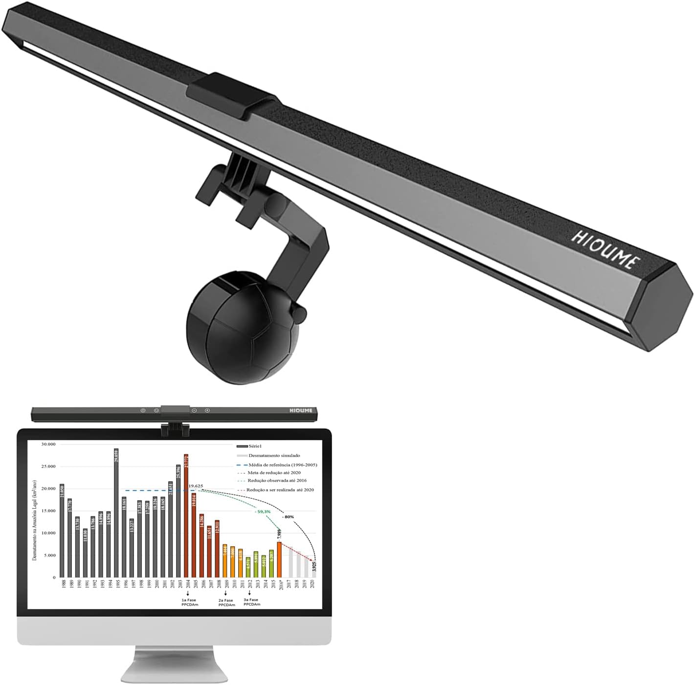 Computer Monitor Light Bar USB e-Reading LED Task Lamp 3 Adjustable Color Temperature 10 Dimming Brightness Levels No Screen Glare Space Saving Eye Health Care