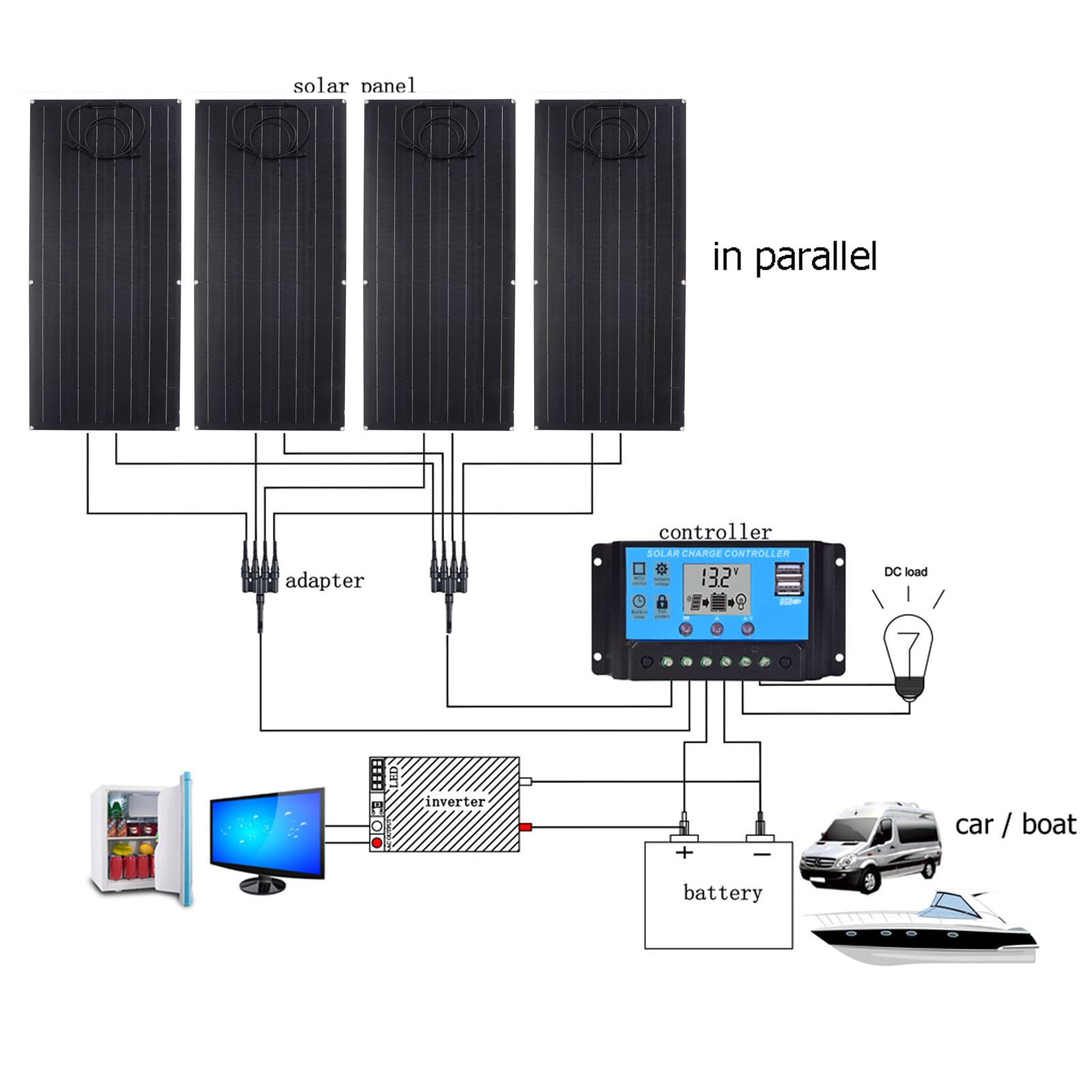 Kit di pannelli solari monocristallini di pannelli solari fotovoltaici portatili ad alta efficienza da 120 W con regolatore di carica per applicazioni fuori rete per, barche,