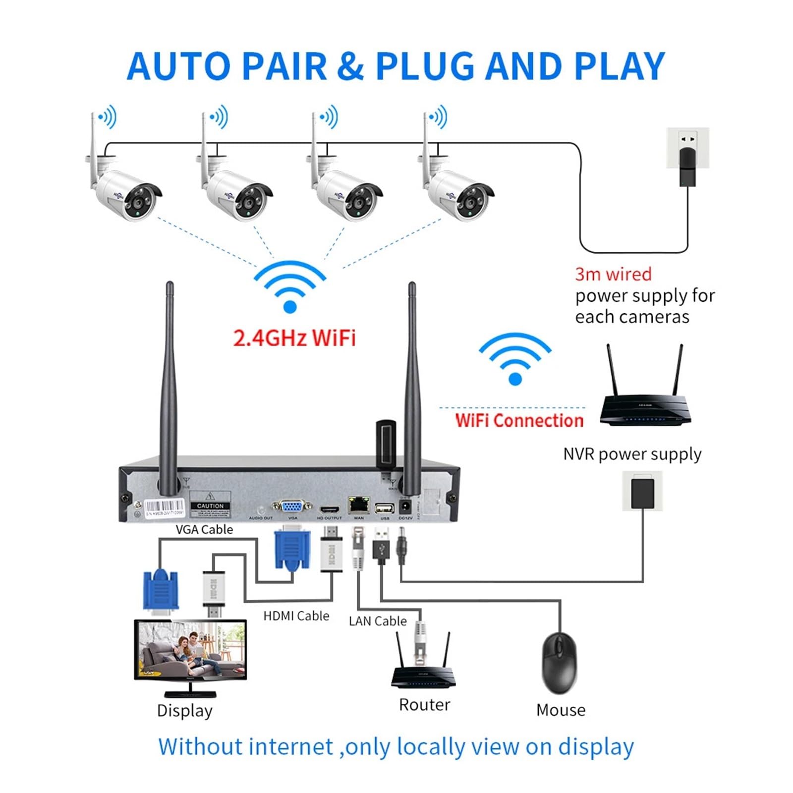 Kit de caméra de sécurité WiFi 5MP Humain