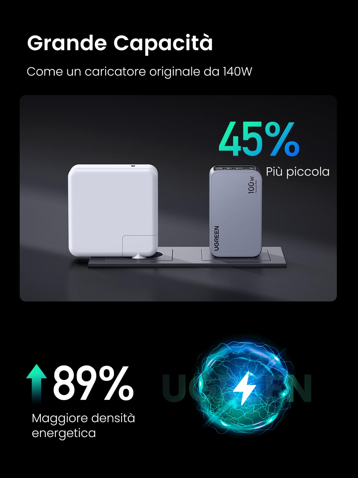 UGREEN Nexode Pro 100W Caricatore USB C Ricarica Rapida GaN Caricabatterie | 3 Porte, PD 3.0, PPS 45W, Compatibile con iPhone 17 Pro Max Air 16 15 Galaxy S26 Pixel 10 Pro iPad MacBook Steam Deck