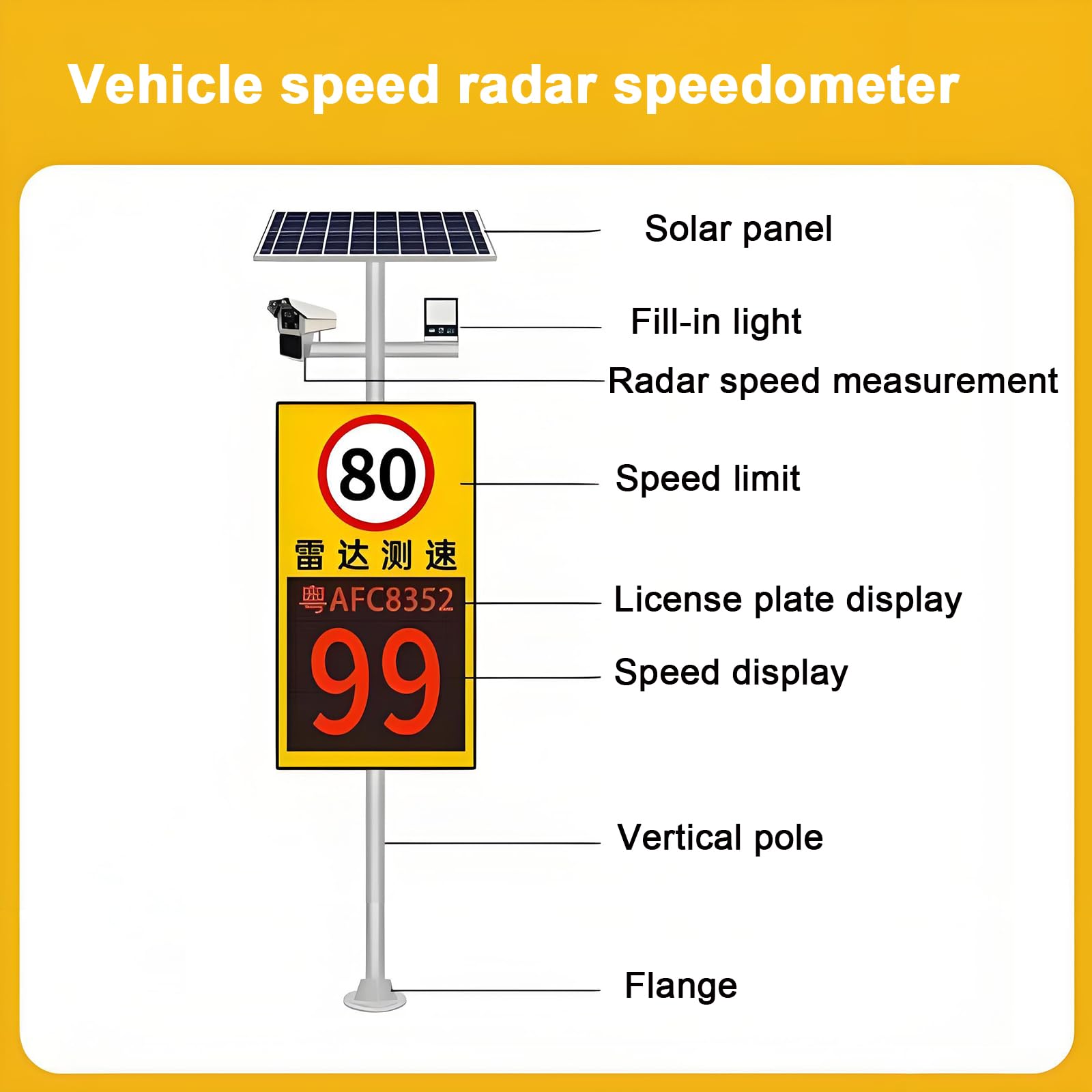 Señal De Radar IP65, Señal LED De Límite De Velocidad con Energía Solar, Límite De Velocidad Configurable, Medición Simultánea 3 Carriles, Recordatorio De Exceso De Velocidad, Carcasa Aluminio