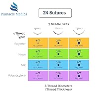Vista 2 de Practice Sutures Sutures Thread with Needle (24 Mixed 2/0, 3/0, 4/0) for Medical, Nursing, and Veterinary Students Suture Training Suture Kit