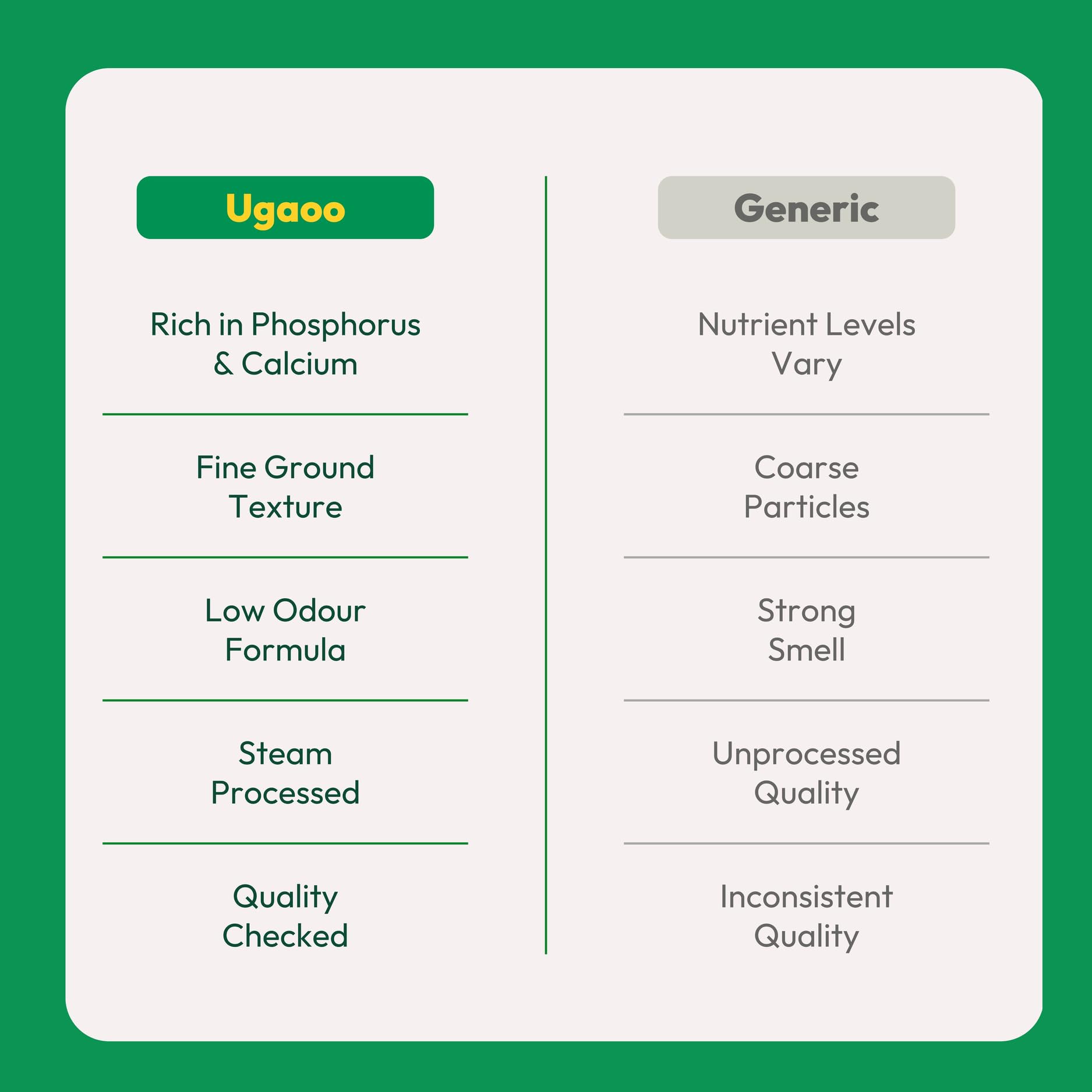 Ugaoo Bone Meal Fertilizer for Plants - 5 Kg | Organic Phosphorus and Calcium Source for Flowering and Fruiting Plants | Natural Slow-Release Plant Food for Roses Hibiscus Tomato and Home Garden Pots 3