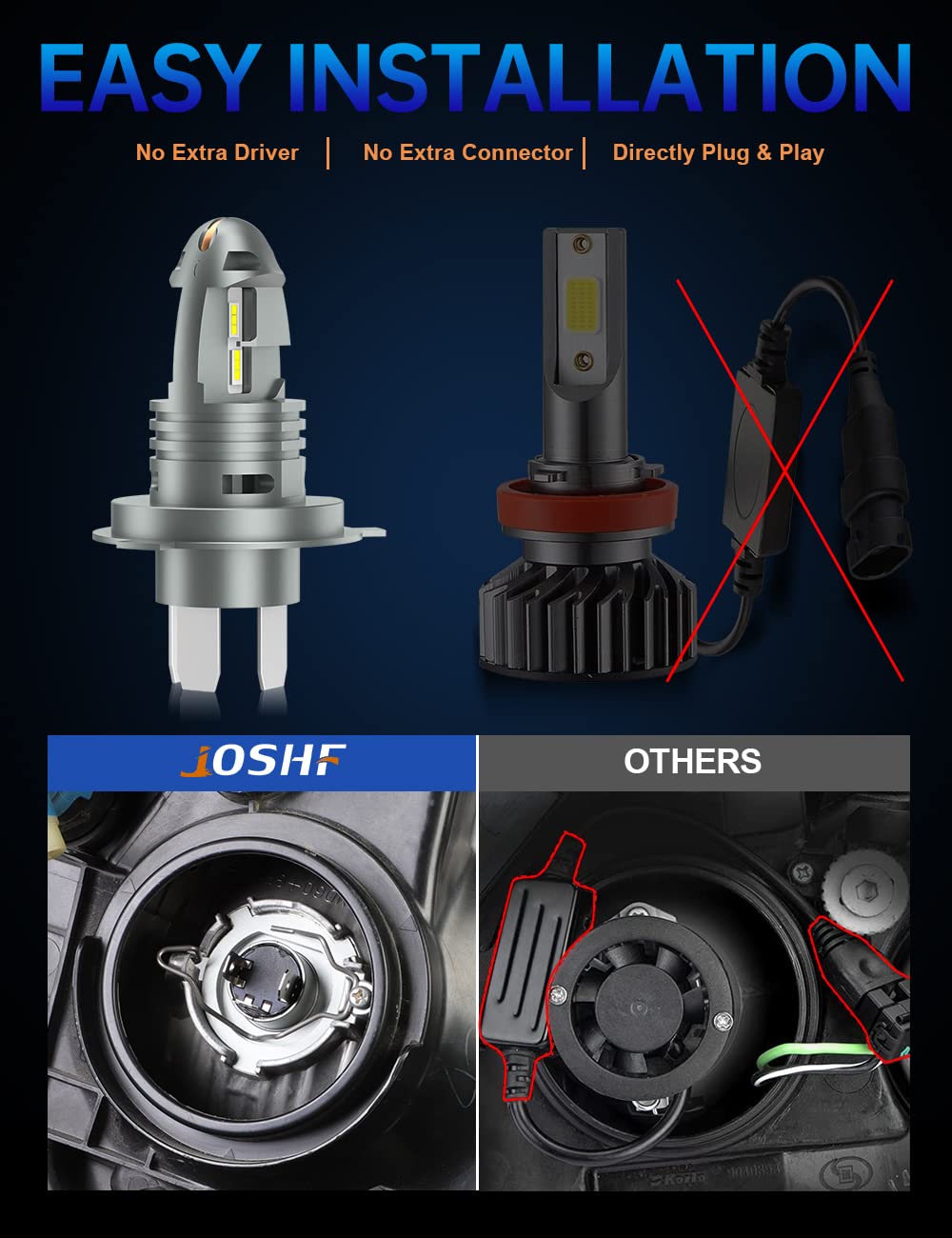 JOSHF Lampadine H4 LED, CSP Chip 6500K/16000LM Bianco Fari per Auto e Moto,+400% Luminosità, Sostituzione Lampada Alogena E Fari Allo Xenon,DC12V (2 Lampade)