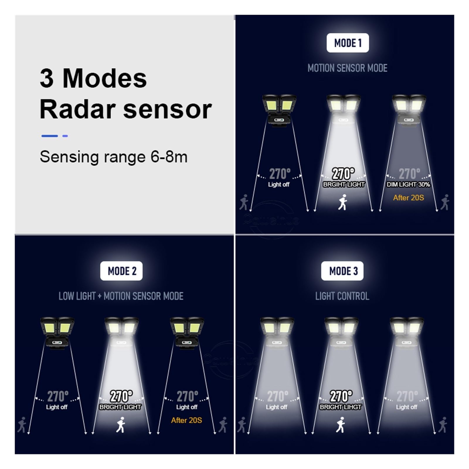 RéVerbèRes Solaires MenéS, Puissant 5000 Lumens Réverbères Solaires Extérieur 3000W Étanche Lampe Solaire Extérieure avec Capteur Réverbère De Jardin RéVerbèRe De SéCurité Durable(Kit 3)