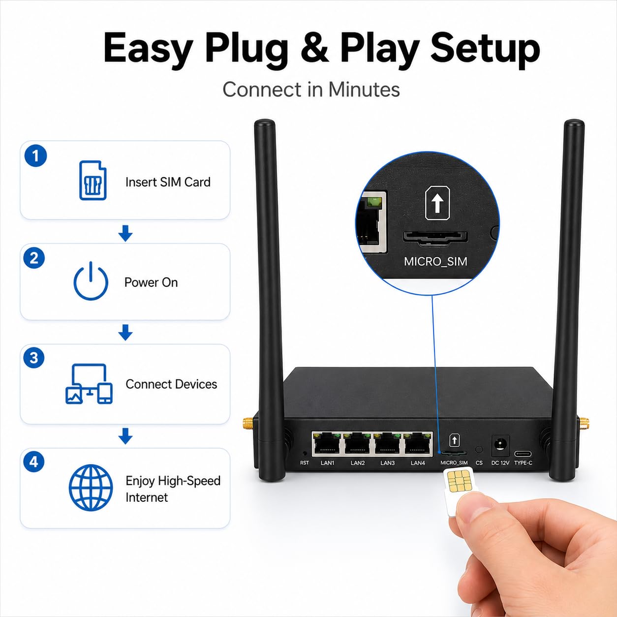 Routeur industriel 4G LTE avec 4 ports Ethernet, passerelle WiFi 4G débloquée pour système d'alimentation solaire, routeur IoT avec boîtier en métal robuste, surveillance à distance pour caméras IP et