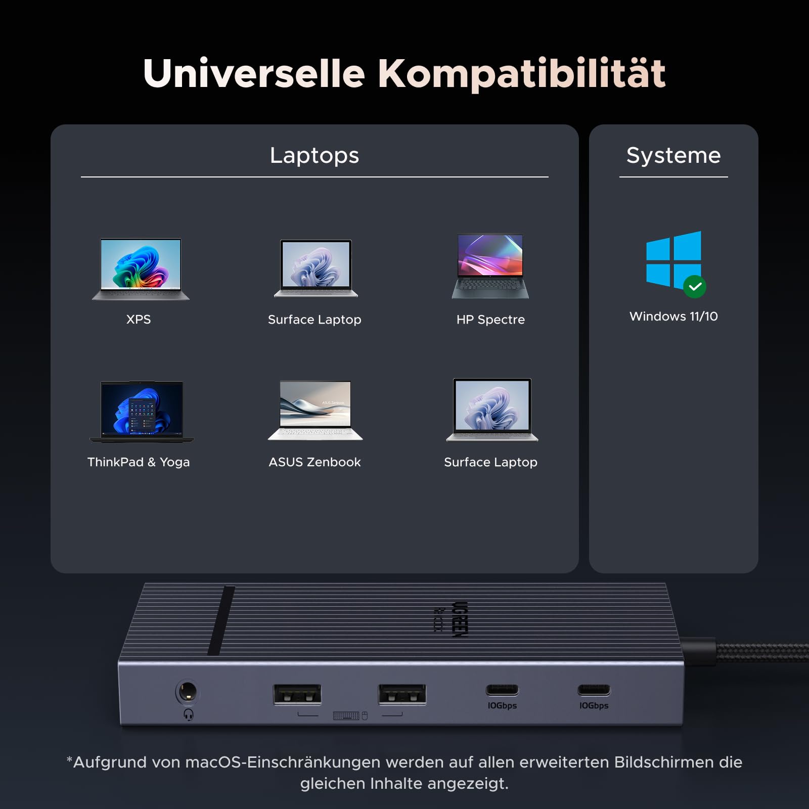 UGREEN Revodok Pro 2111 Docking Station 2 Monitore HDMI DisplayPort 4K@120Hz 10Gbps USB-C USB-A SD/TF LAN Audio 100W PD