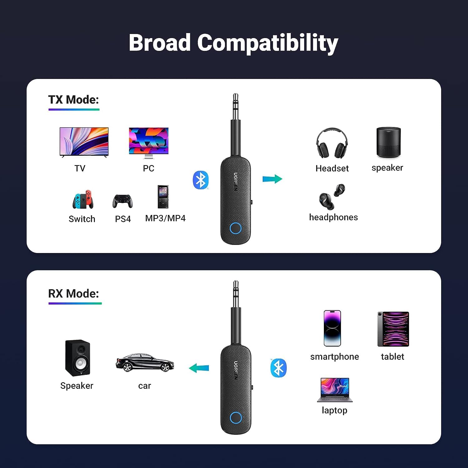 UGREEN CM403-80893B Trasmettitore audio Bluetooth 5.0 adattatore wireless per trasmettitore e ricevitore Bluetooth per streaming musicale wireless con chiamate in vivavoce, nero