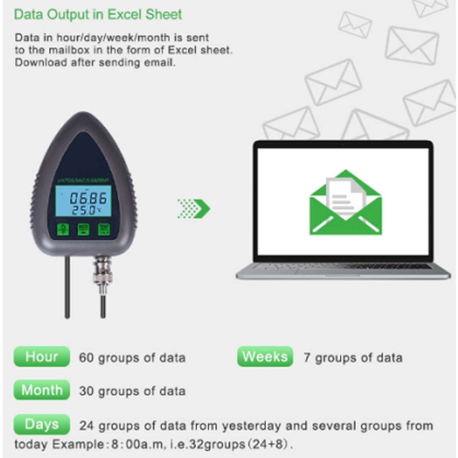 9951W Digtal Water Quality Meter 5 in 1 Multi WiFi Continuous PH TDS Salt SG Temp Practical Online Water Quality Tester for Tuya APP