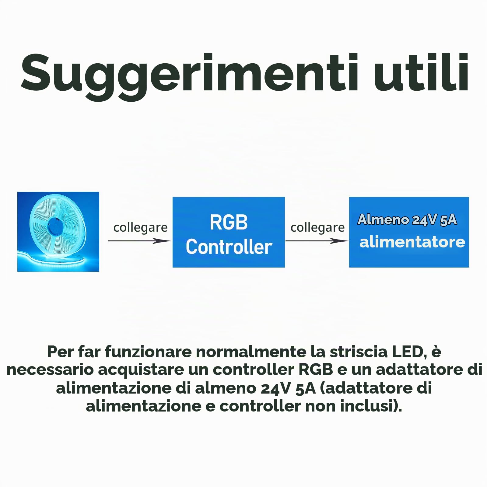 GOMING Riflettore Lineare 10M 24V RGB Striscia LED COB Flessibile 576LEDs/M | 14W/M Alta Luminosità Non Impermeabile IP20 Nastri LED per Decorazione Interna(RGB Controller e Alimentatore Non Inclusi)