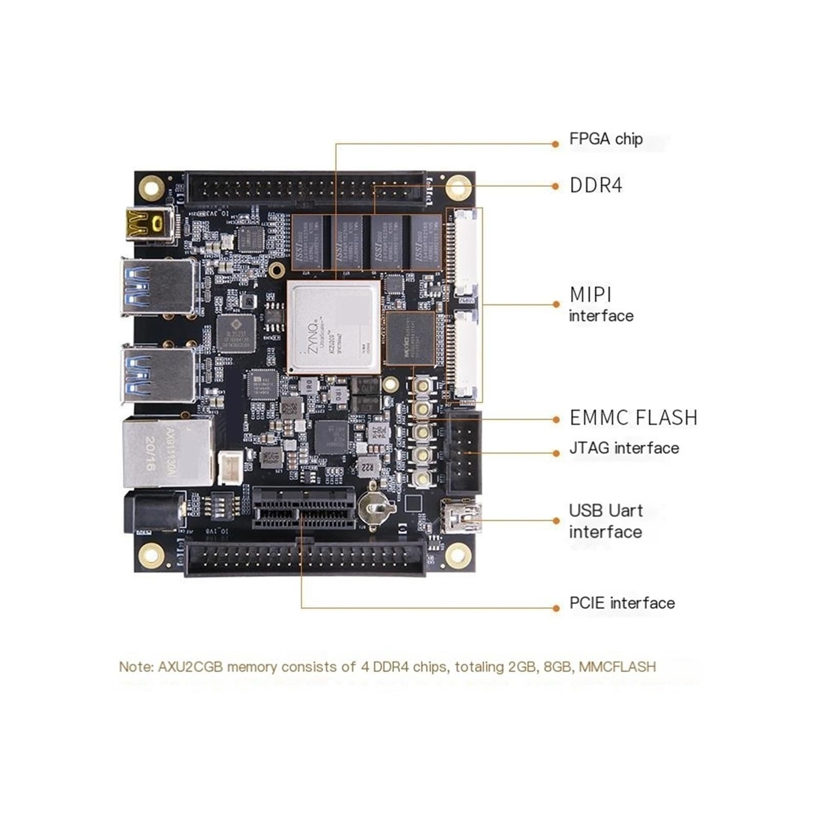 Scheda di Sviluppo FPGA Zynq UltraScale+ MPSoC XCZU2CG AI(AXU2CGB AN9767 Package)