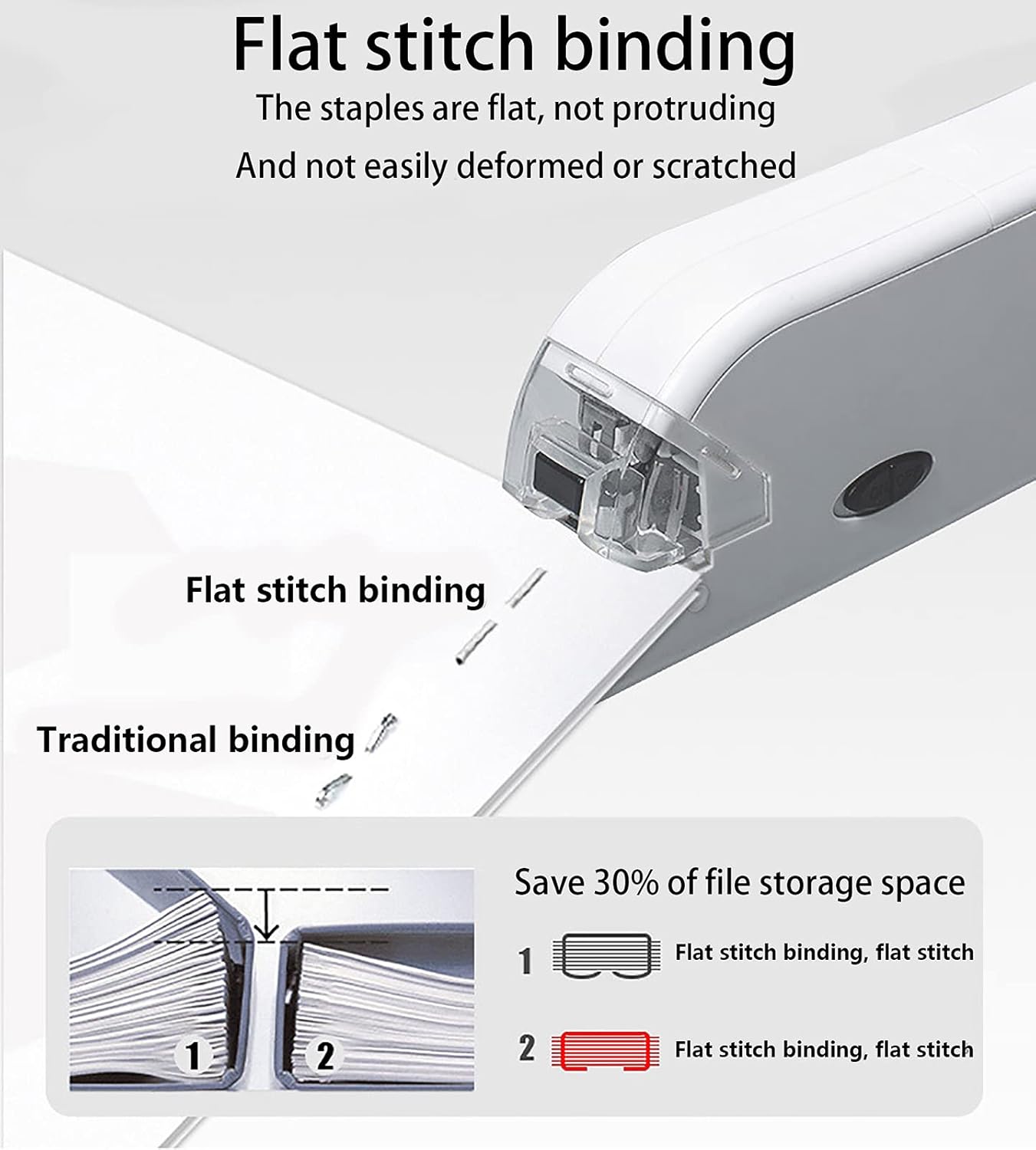 Electric Stapler Desktop, Automatic Staplers for Desk, Portable Stapler, AC or Battery Powered Heavy Duty Stapler, with Reload Reminder & Release Button, 20 Sheets Capacity (2) : Office Products