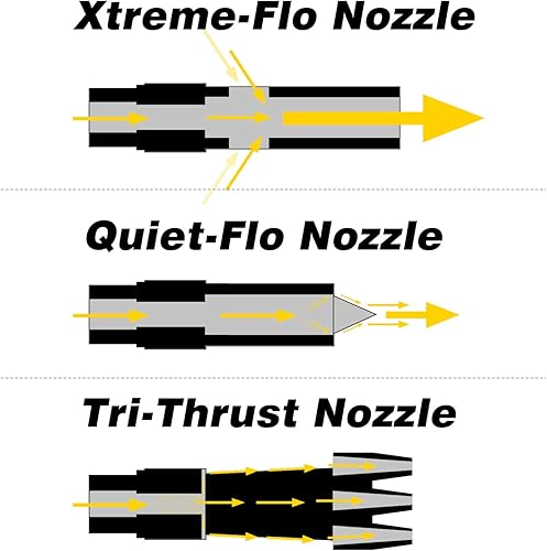 Miniatura 4 de Hromee Kit de pistola de soplado de aire de alto flujo de 12 piezas con boquillas Xtreme seguras y silenciosas, punta de goma, extensión de 6/12