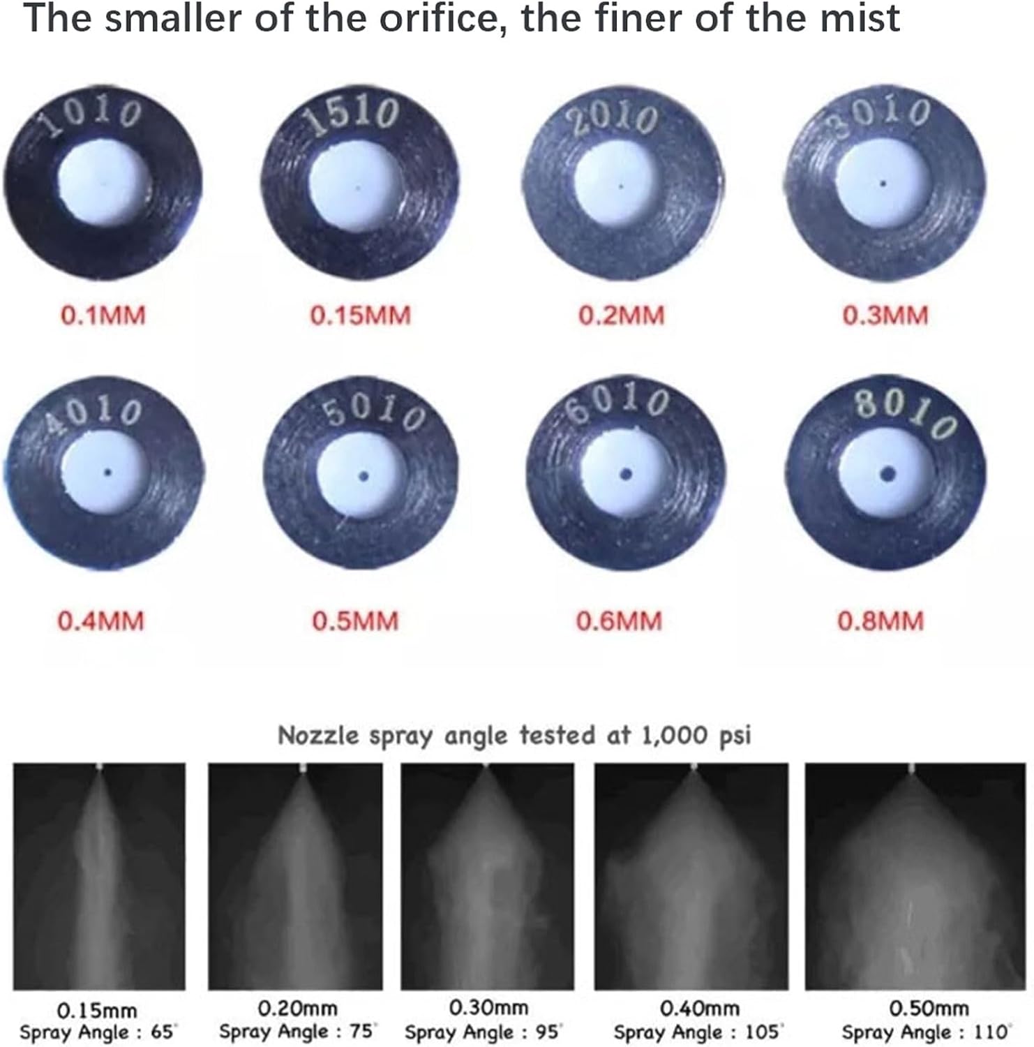 25 Pack ﻿﻿Misting Nozzles For Outdoor Cooling Misting System, 10/24 UNC High Pressure Water Mist Sprayers, Anti Drip Cleanable Mister Head, 3/8" Brass Fittings (Size : Orifice 0.1mm)