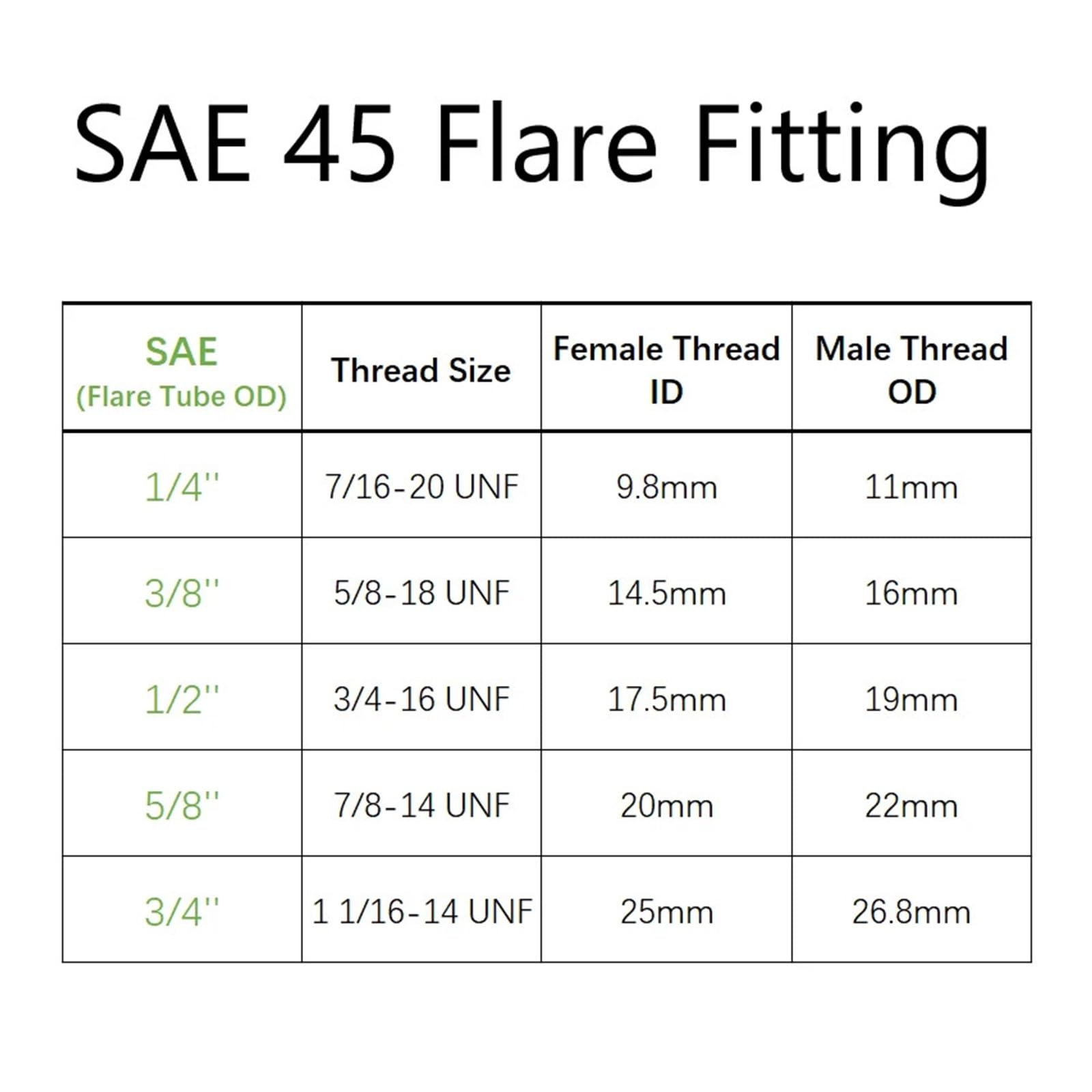 Gas Flare Reducer Adapter 1/4 3/8 1/2 5/8 3/4 Weiblich SAE Auf 1/4 3/8 1/2 5/8 Männlich SAE 45 Messing Fitting Klimaanlage(3I8 to 1I2)