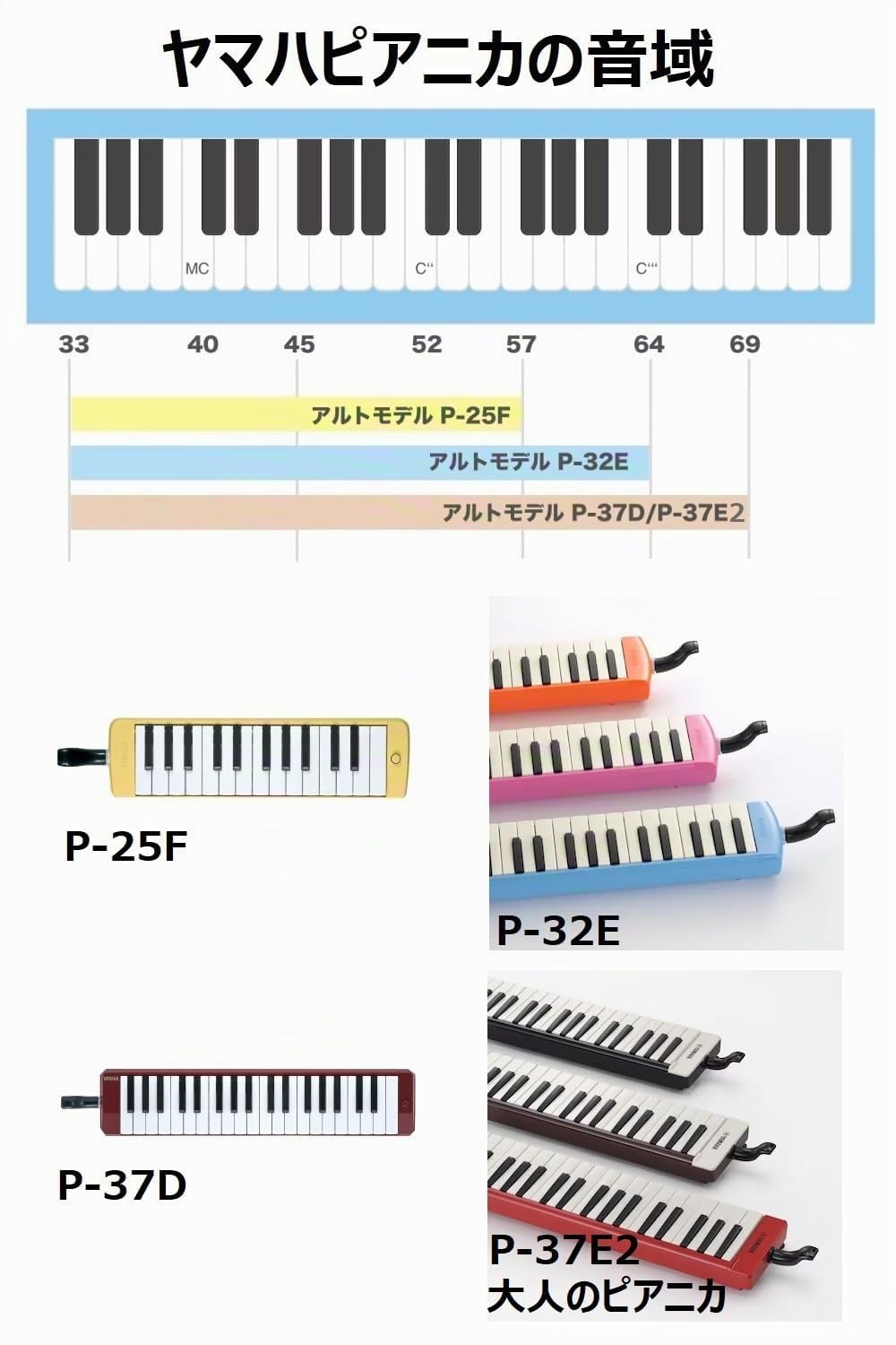 YAMAHA P37D02 Pianica a 37 Tasti, con Astuccio, Rosso Scuro