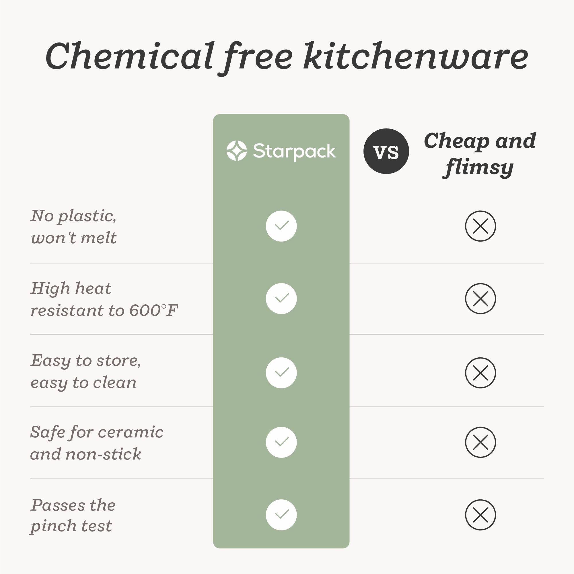 StarPack - Juego de 4 espátulas de silicona resistentes al calor a 315.6 °C, espátulas de cocina de grado alimenticio, espátula antiadherente de silicona para hornear y cocinar, juego de espátulas de