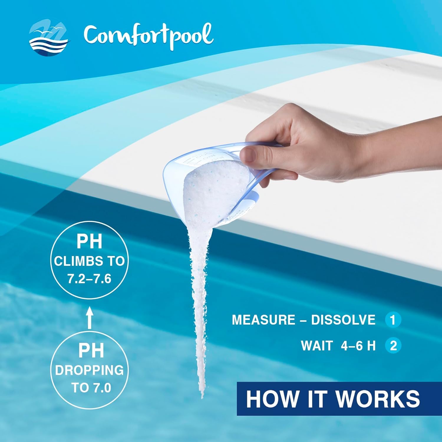 Poudre pH plus | 1 kg | Augmente le pH | Pour une eau claire de la piscine | Comfortpool