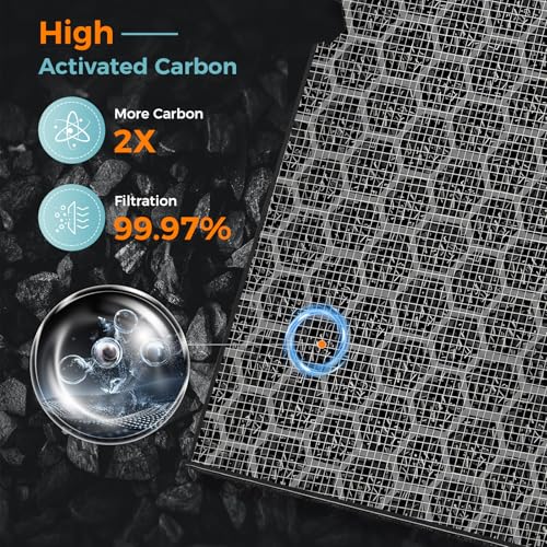 Image of 5510 5520 Replacement Filter for Winix 5510 5520 Plasmawave Air Purifier | 2 x HEPA + 2 x Activated Carbon Combo for Dust Pollen Pet Smoke, Part# 1712-0123-00