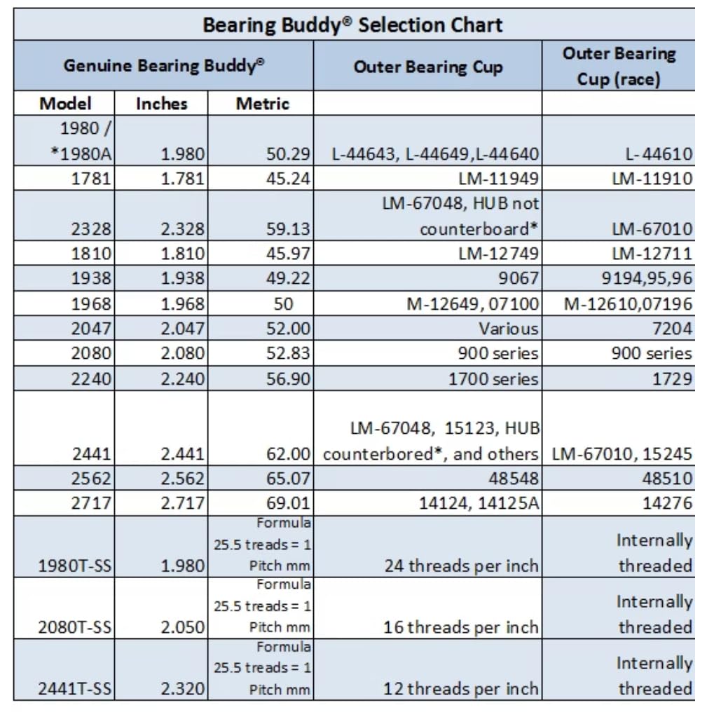Bearing Buddy 1980A - USA-Made Chrome Plated Bearing Protector w/ 19B Bra & Blue Grease Indicator - Wheel Bearing Protectors for Boats, RVs, & More - Only Fits Hubs w/ 1.980” Inside Diameter (2 Pairs)