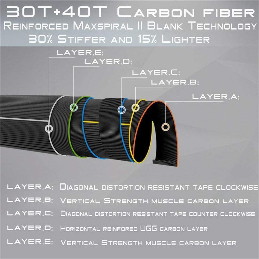 Advance Fliegenrute, Superleicht, Spitzenaktion, IM12 30T+40T Kohefaser Rutenblank, 9FT 5/6/8WT