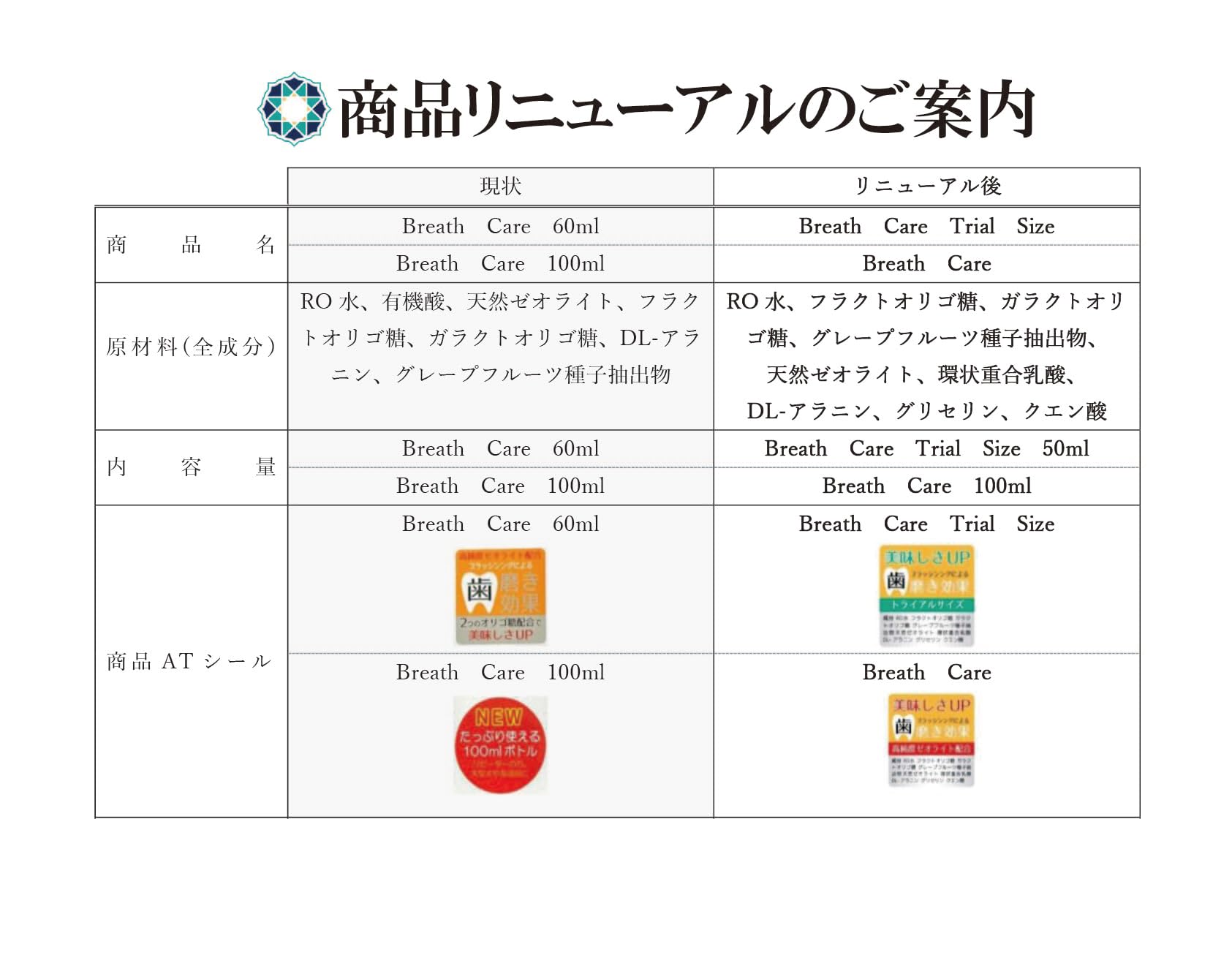 Amazon.co.jp: 【公式】Pet-Cool BreathCare Trial Size 50ml