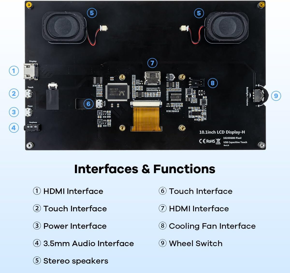 Diagram showing the interfaces and functions of the LAFVIN 10.1 inch display