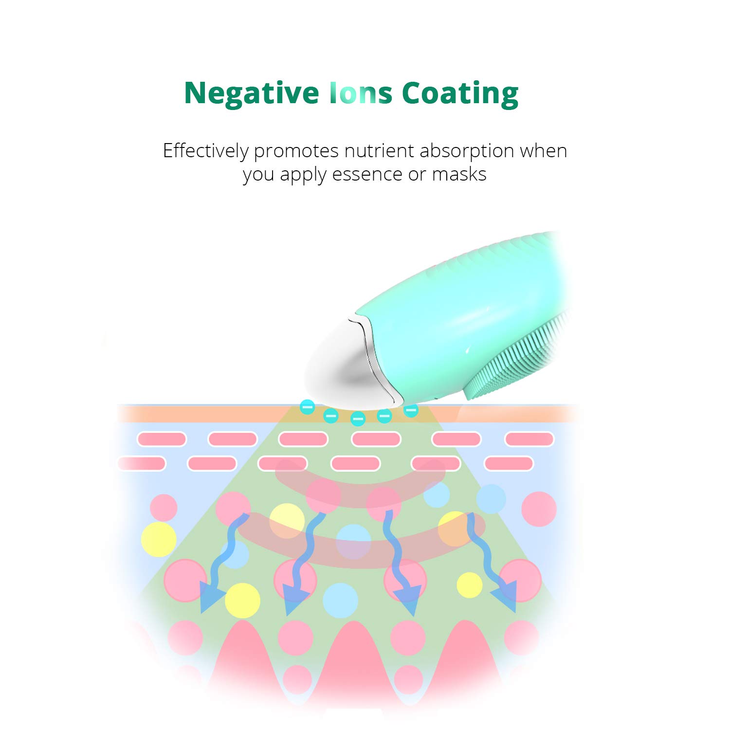 Sonic Facial Cleansing Brush, Soft Silicone Waterproof Face Cleanser Bamboo Charcoal Wireless Charging Travel Size Massager for Skin Exfoliation, Deep Cleansing, Anti Aging - Green: Beauty