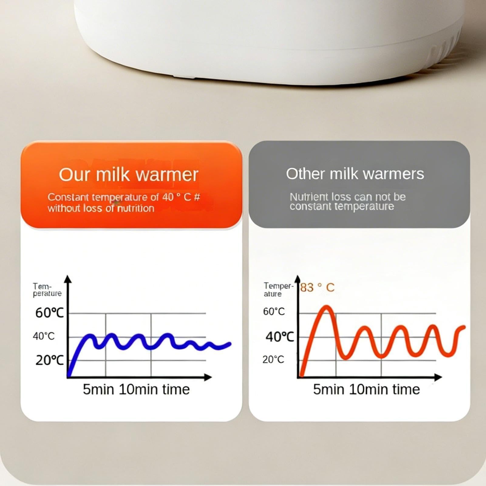 Scaldabiberon elettrico Intelligente Scaldatore Senza Acqua Per Latte